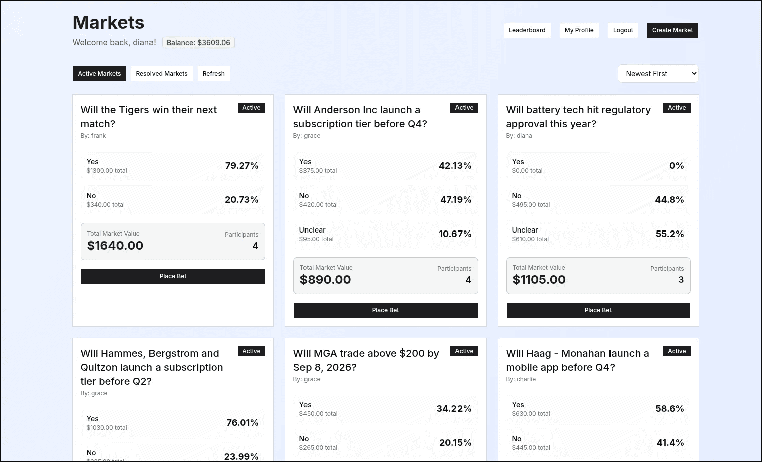 Active prediction markets listing